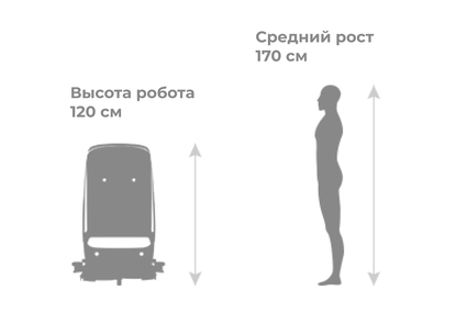 Коммерческий робот-мойщик полов